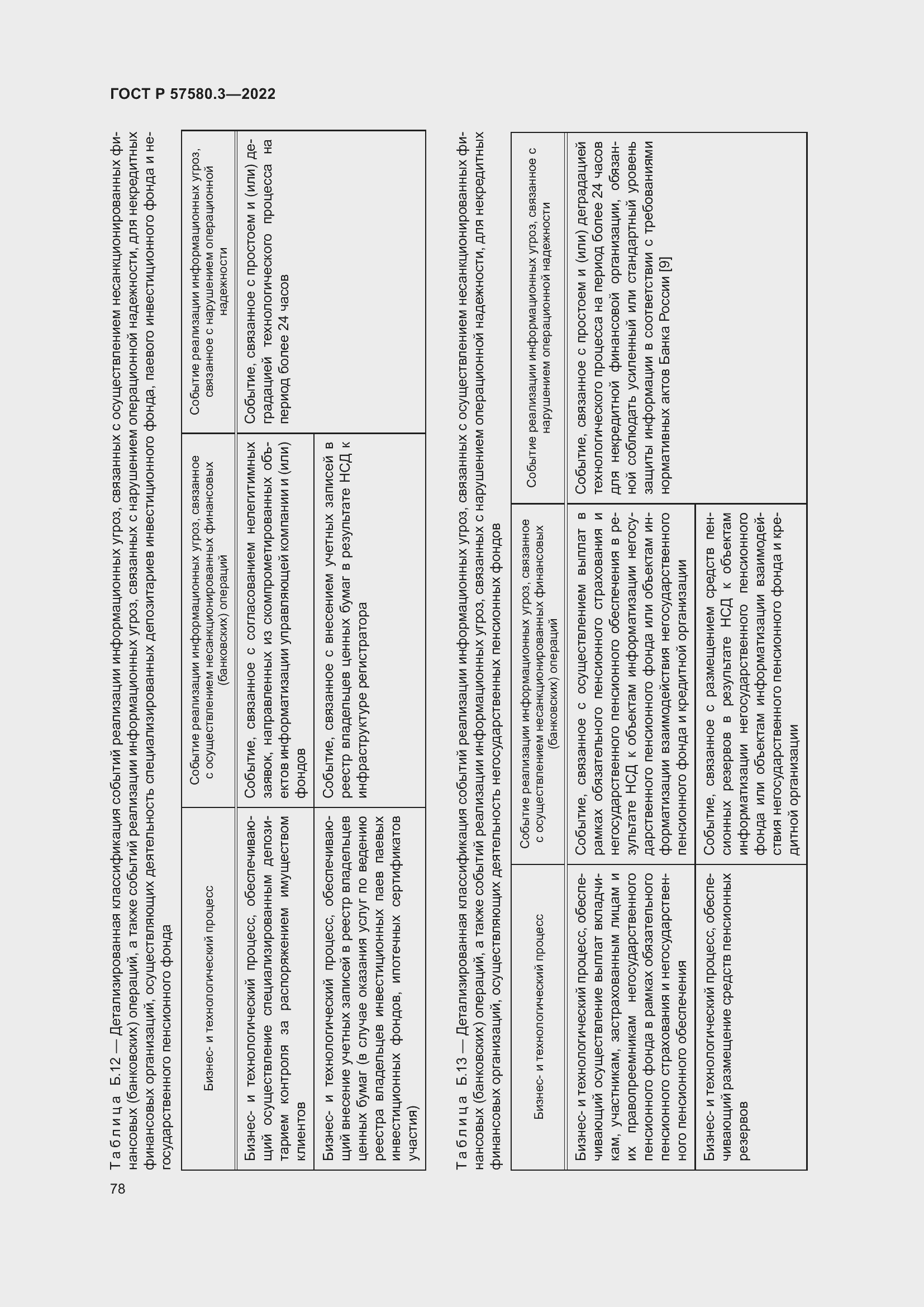 Страница 84 ГОСТ Р 57580.3-2022