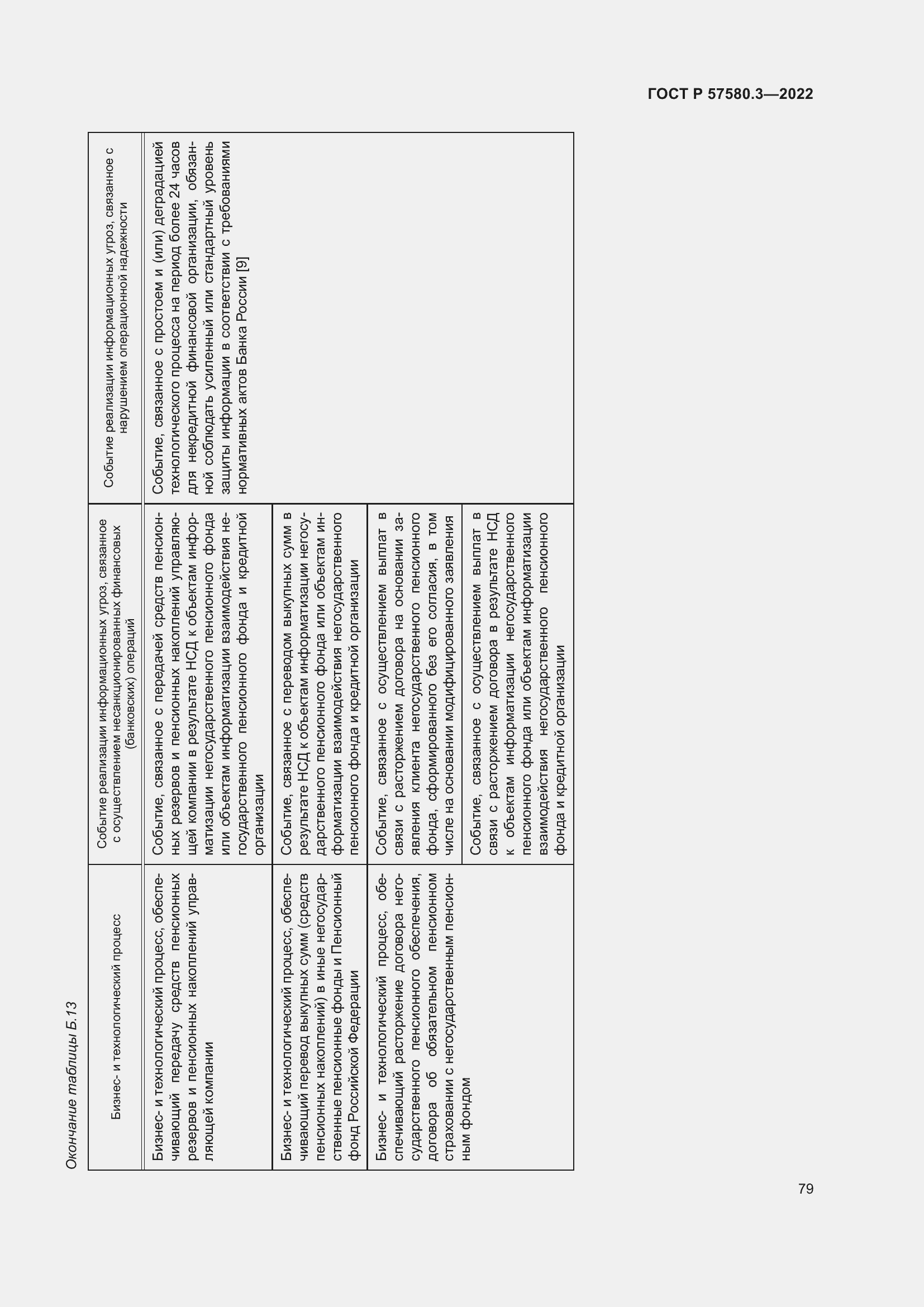 Страница 85 ГОСТ Р 57580.3-2022
