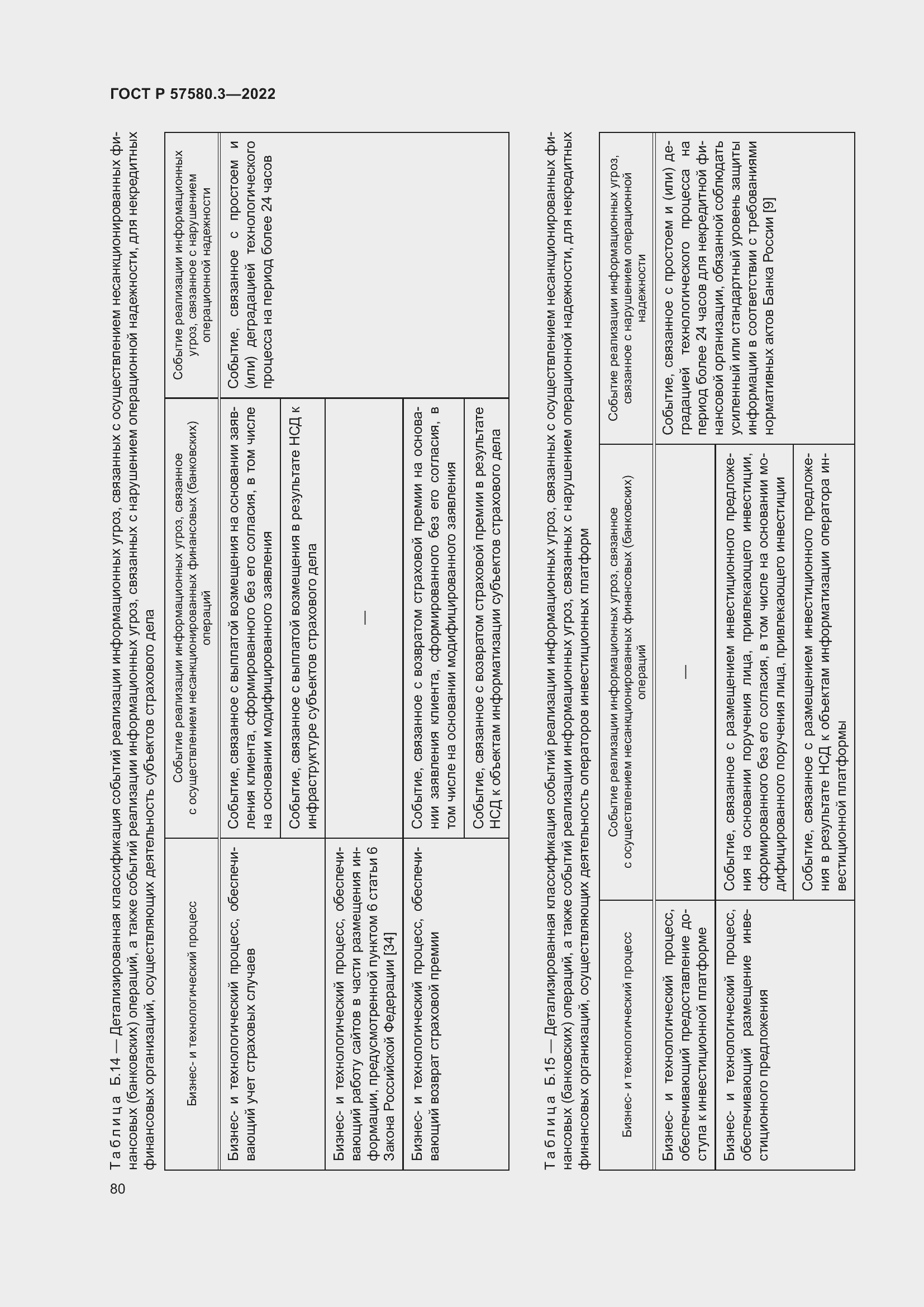 Страница 86 ГОСТ Р 57580.3-2022