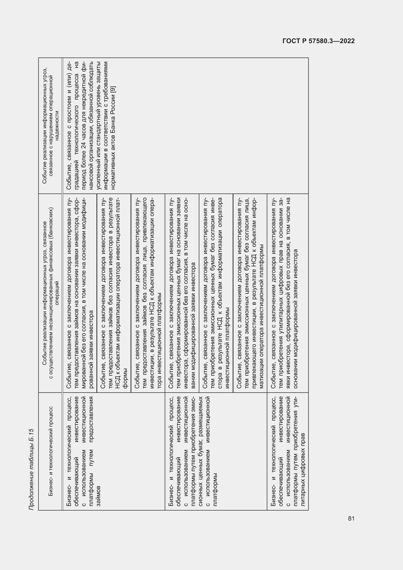 Страница 87 ГОСТ Р 57580.3-2022
