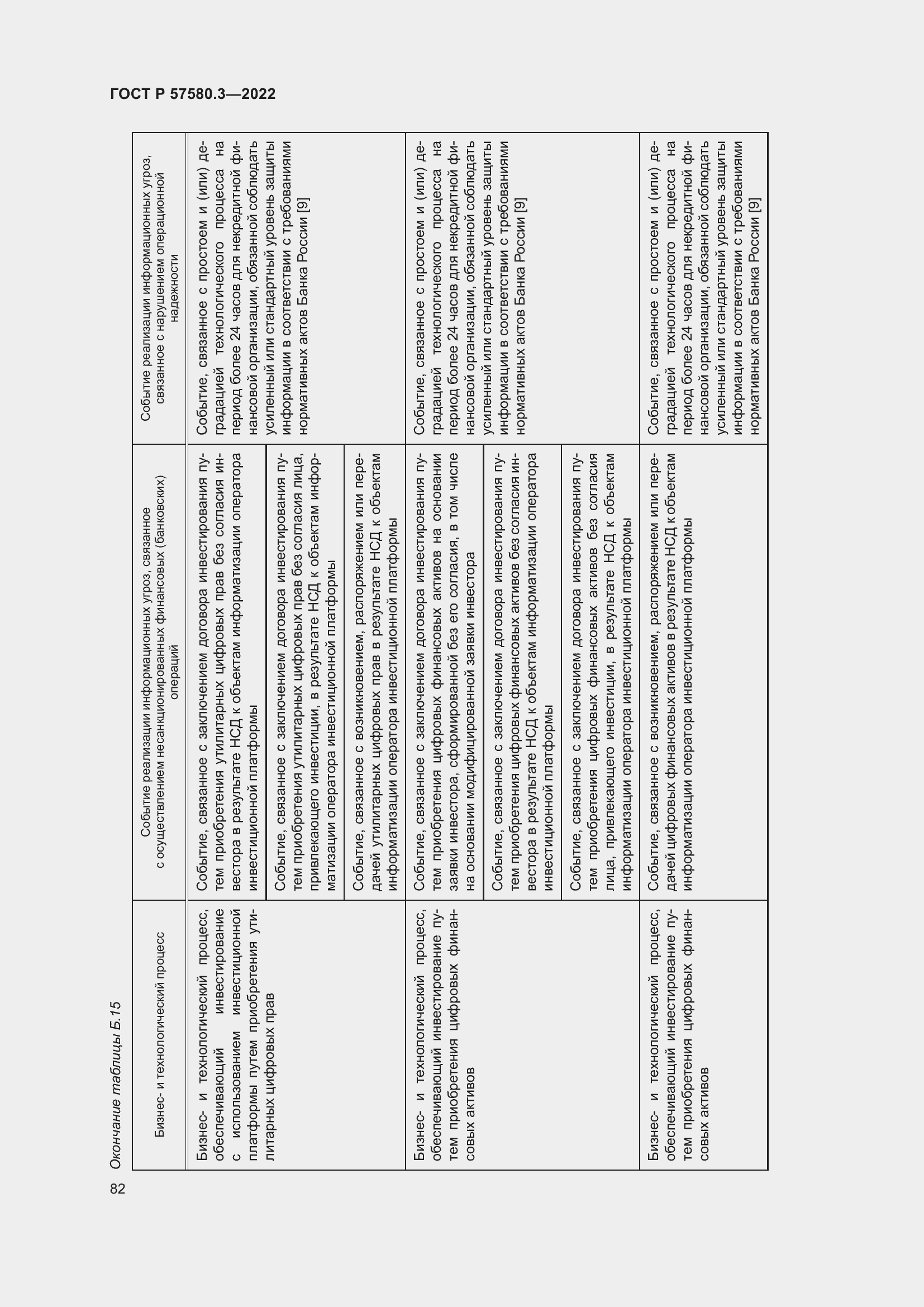 Страница 88 ГОСТ Р 57580.3-2022