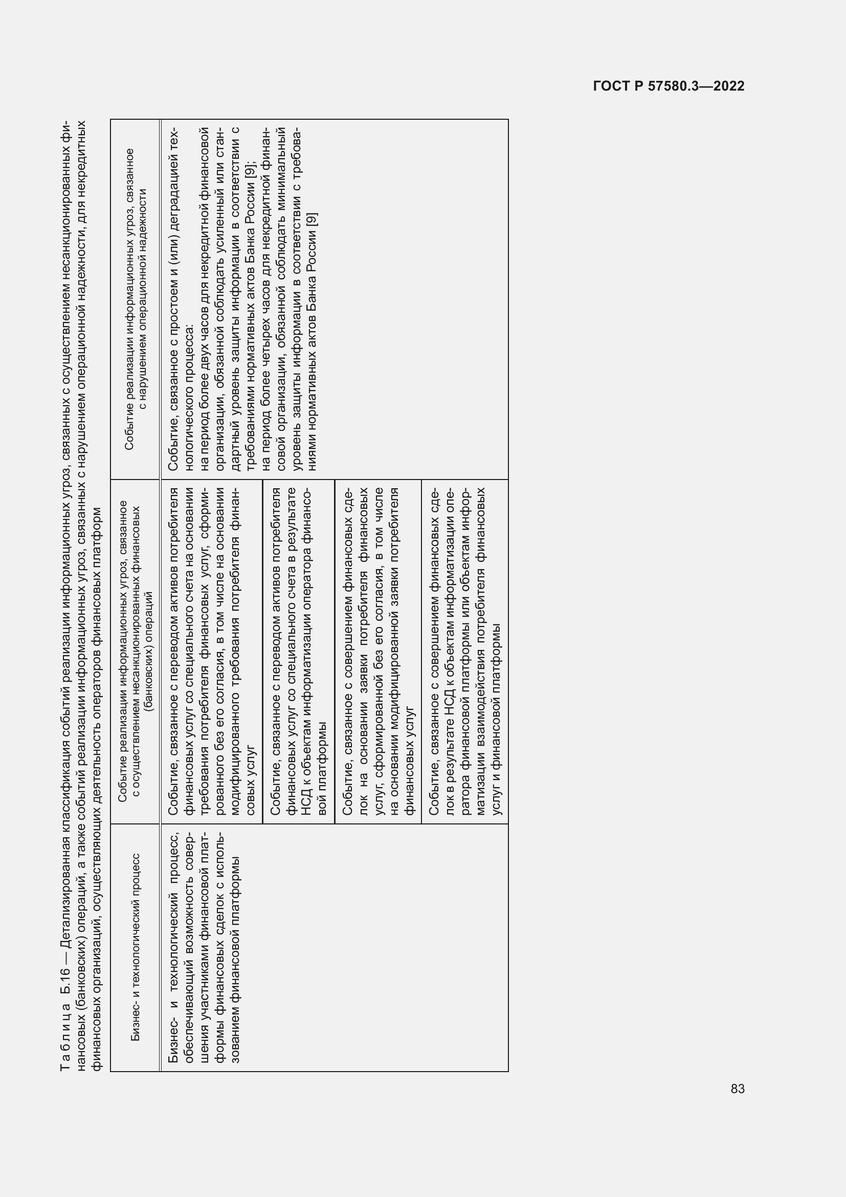 Страница 89 ГОСТ Р 57580.3-2022