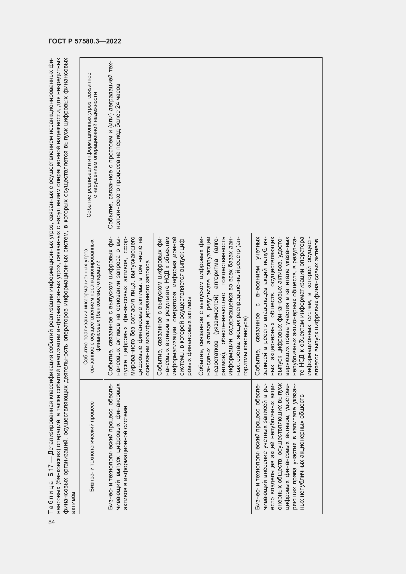 Страница 90 ГОСТ Р 57580.3-2022