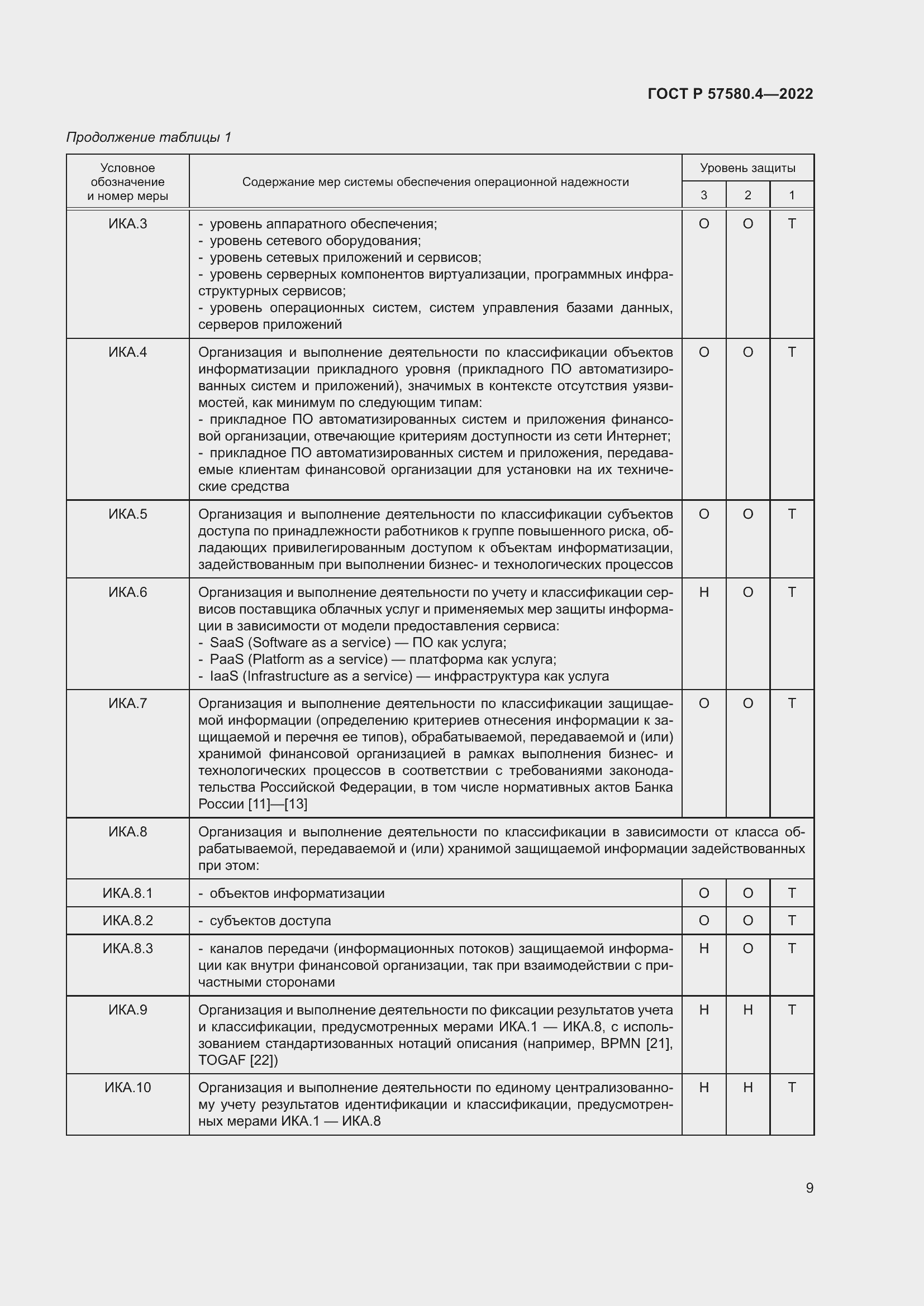 Страница 15 ГОСТ Р 57580.4-2022