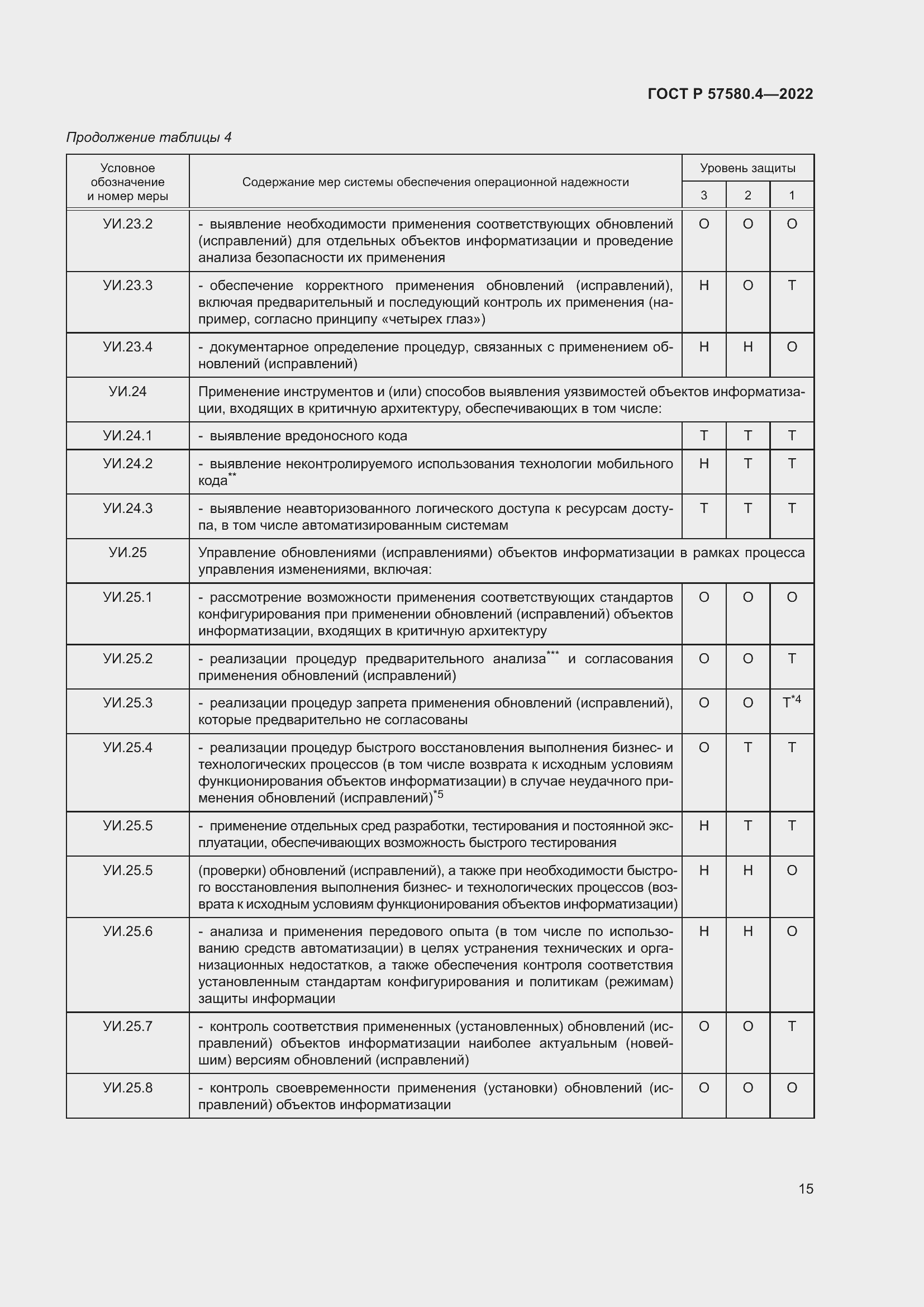 Страница 21 ГОСТ Р 57580.4-2022