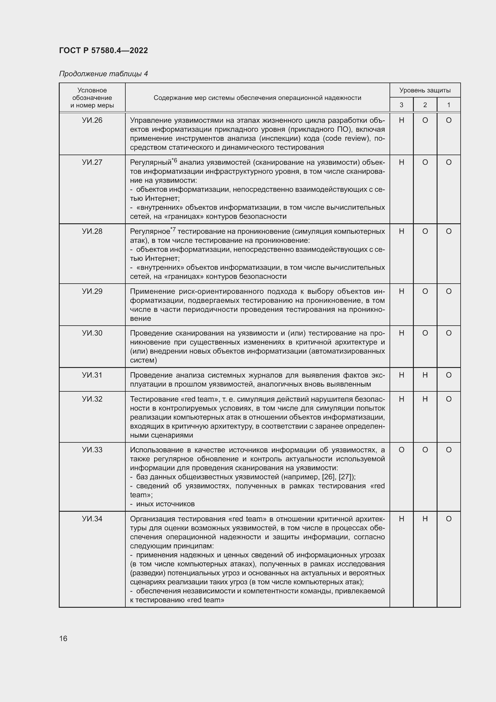 Страница 22 ГОСТ Р 57580.4-2022