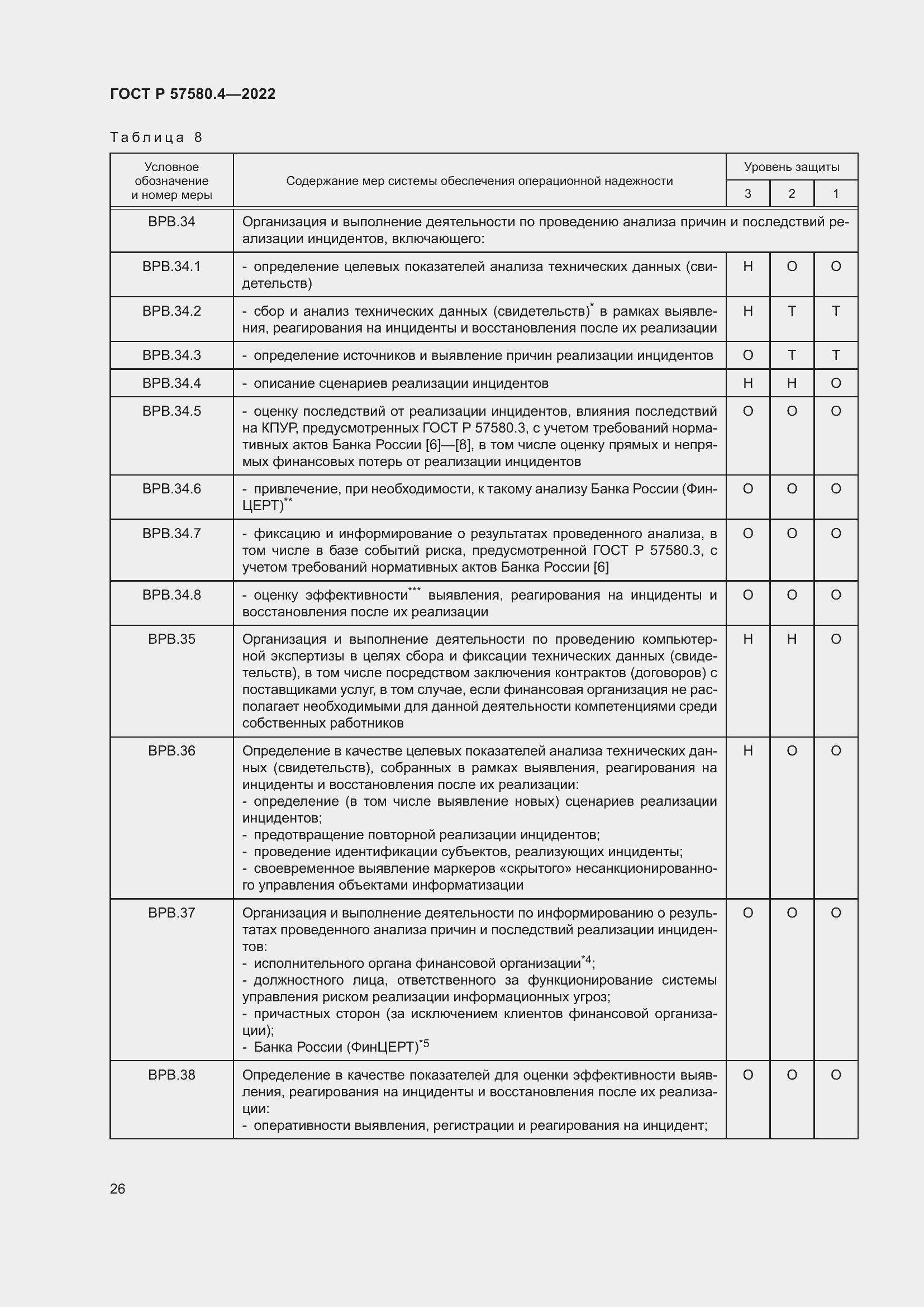 Страница 32 ГОСТ Р 57580.4-2022