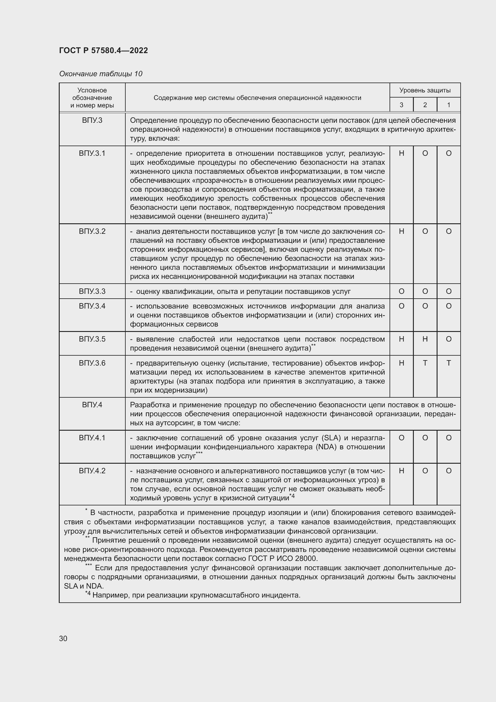 Страница 36 ГОСТ Р 57580.4-2022
