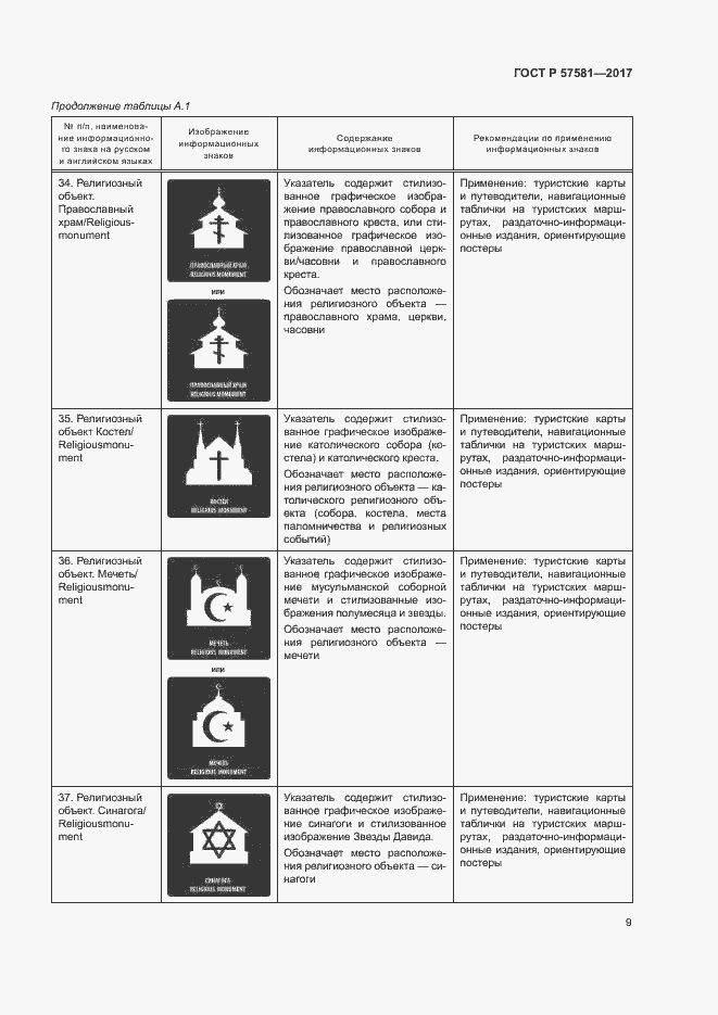 Страница 12 ГОСТ Р 57581-2017