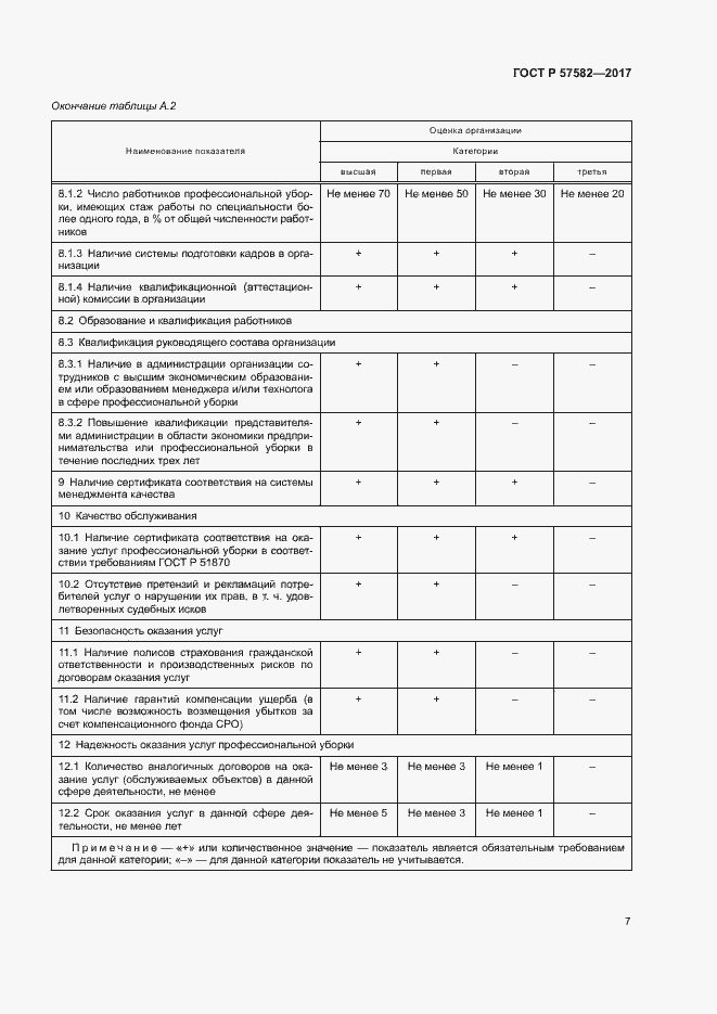 Страница 9 ГОСТ Р 57582-2017
