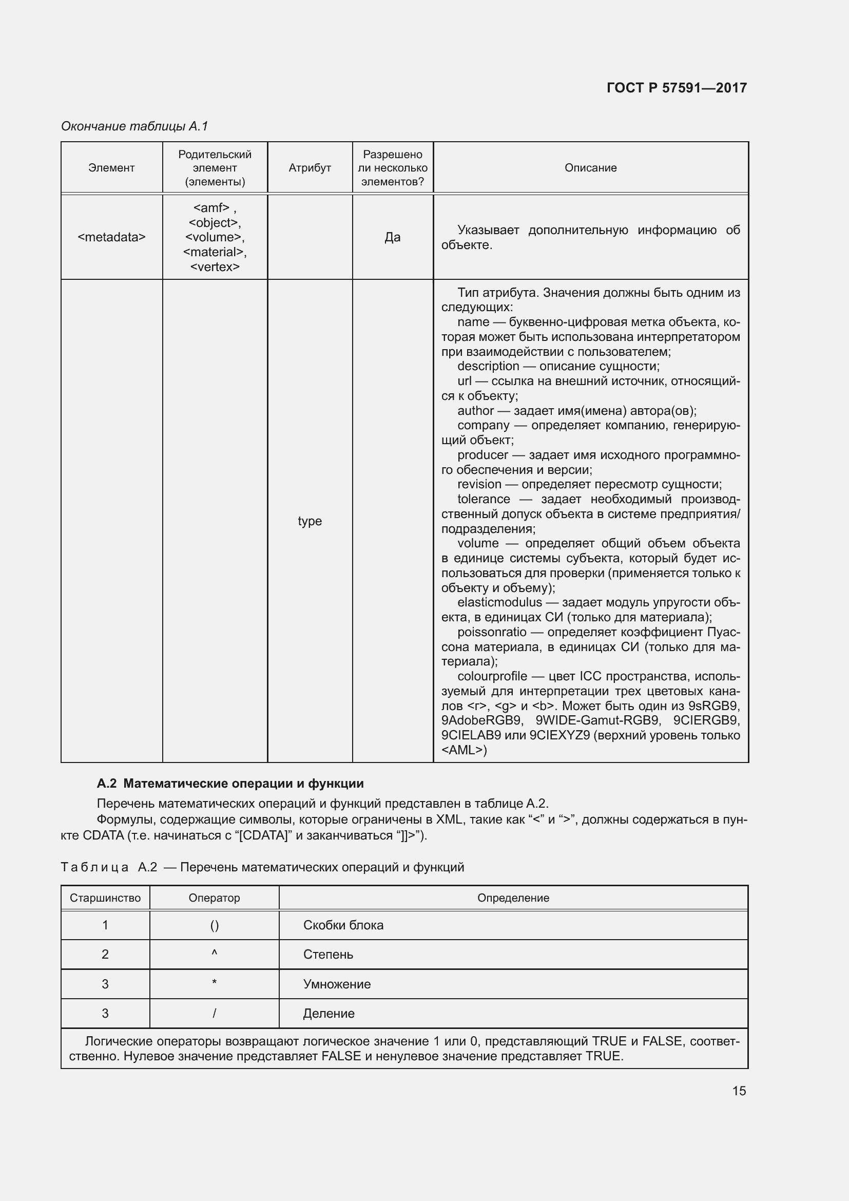 Страница 19 ГОСТ Р 57591-2017