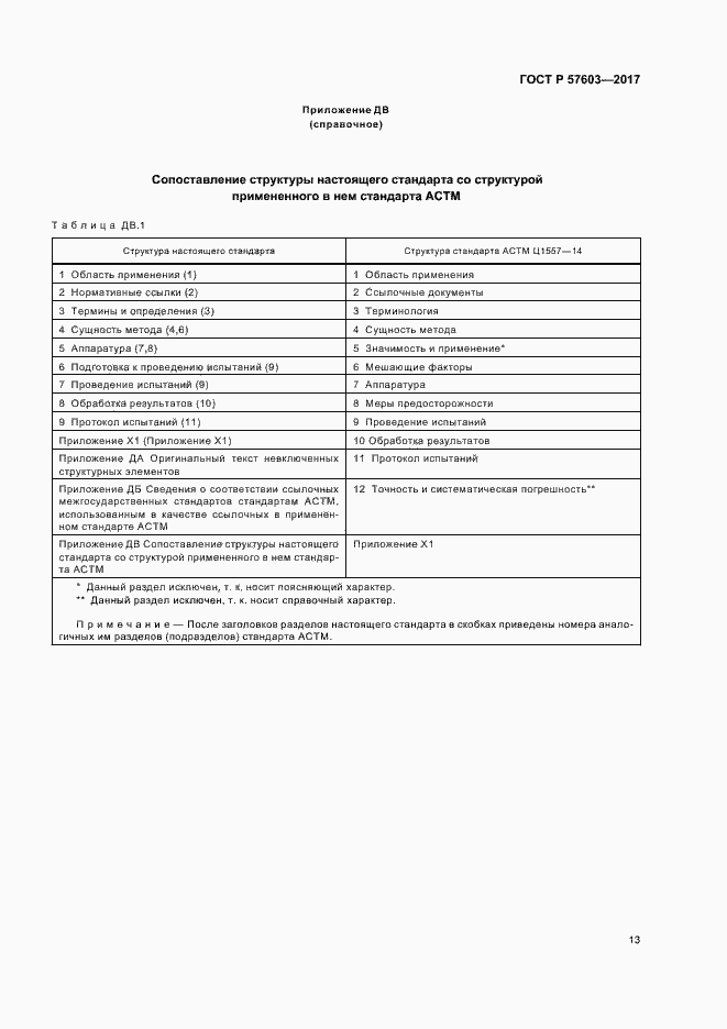Страница 15 ГОСТ Р 57603-2017