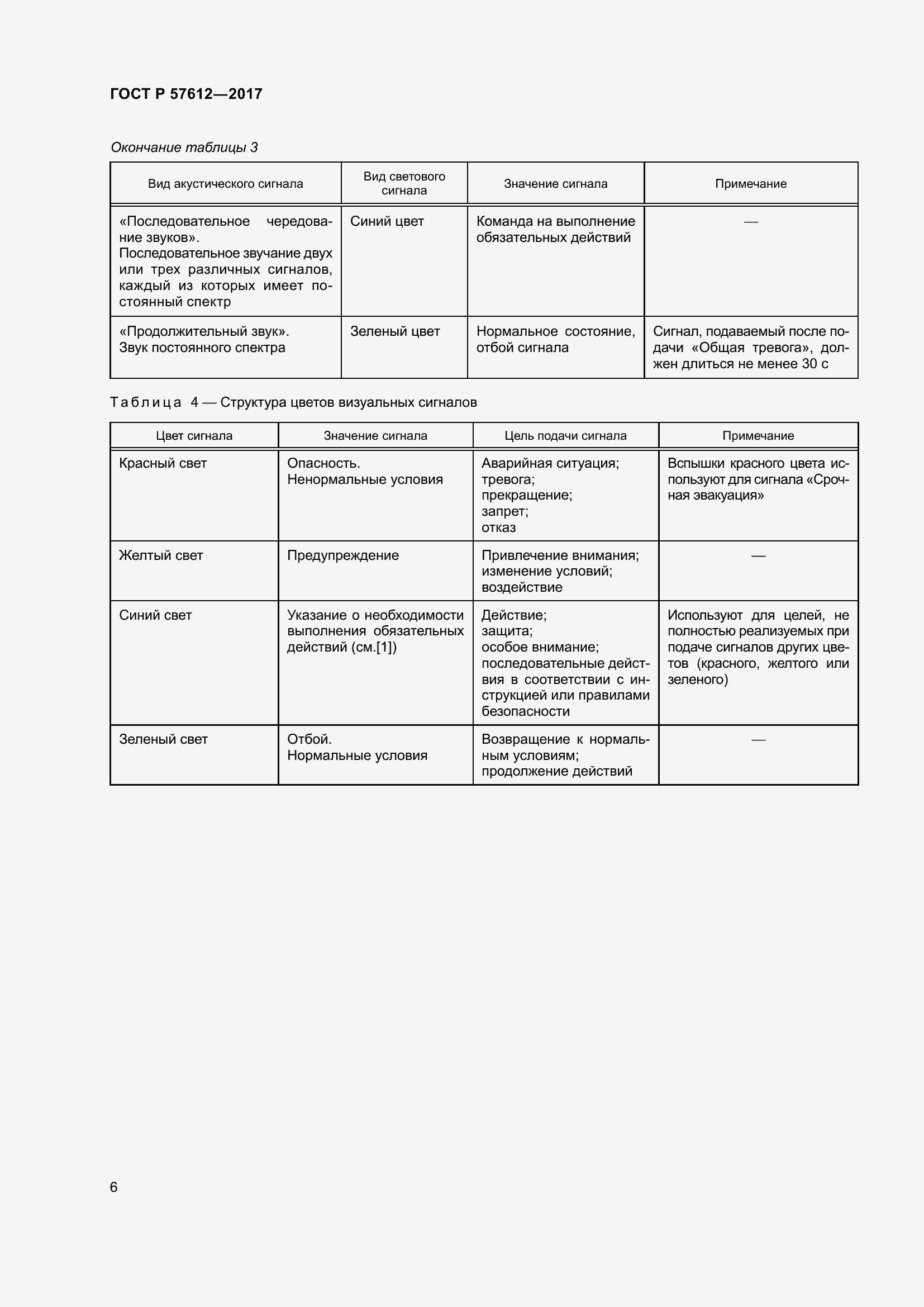 Страница 10 ГОСТ Р 57612-2017
