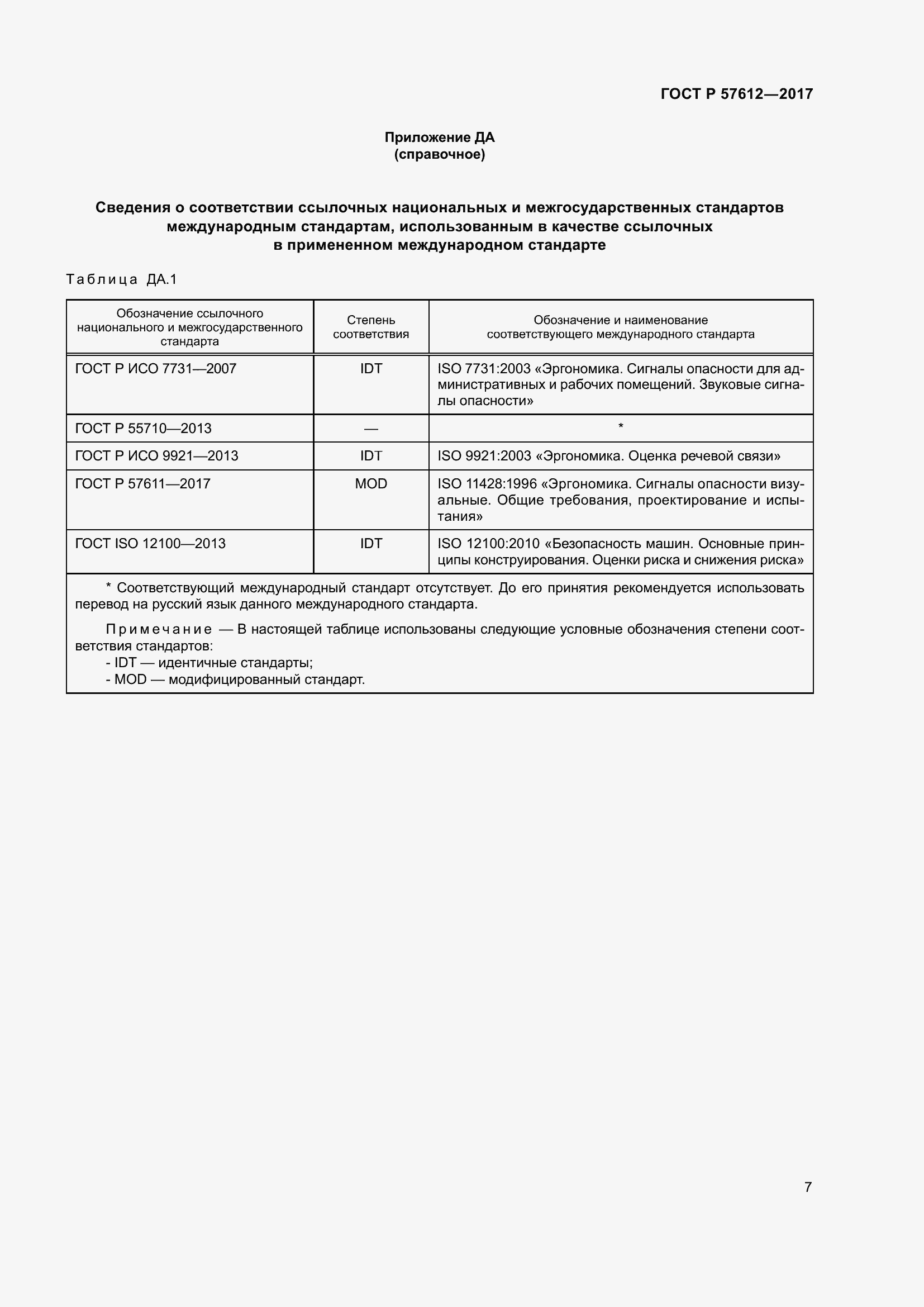 Страница 11 ГОСТ Р 57612-2017
