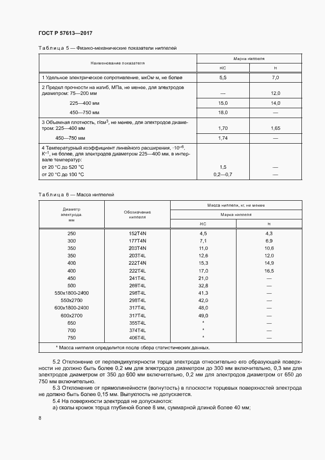 Страница 12 ГОСТ Р 57613-2017