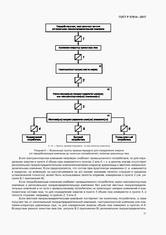 Страница 16 ГОСТ Р 57614-2017