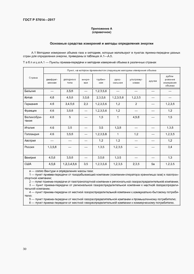 Страница 35 ГОСТ Р 57614-2017