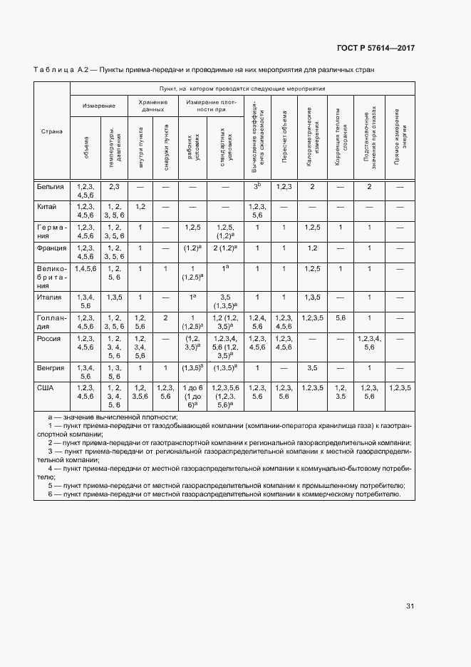 Страница 36 ГОСТ Р 57614-2017