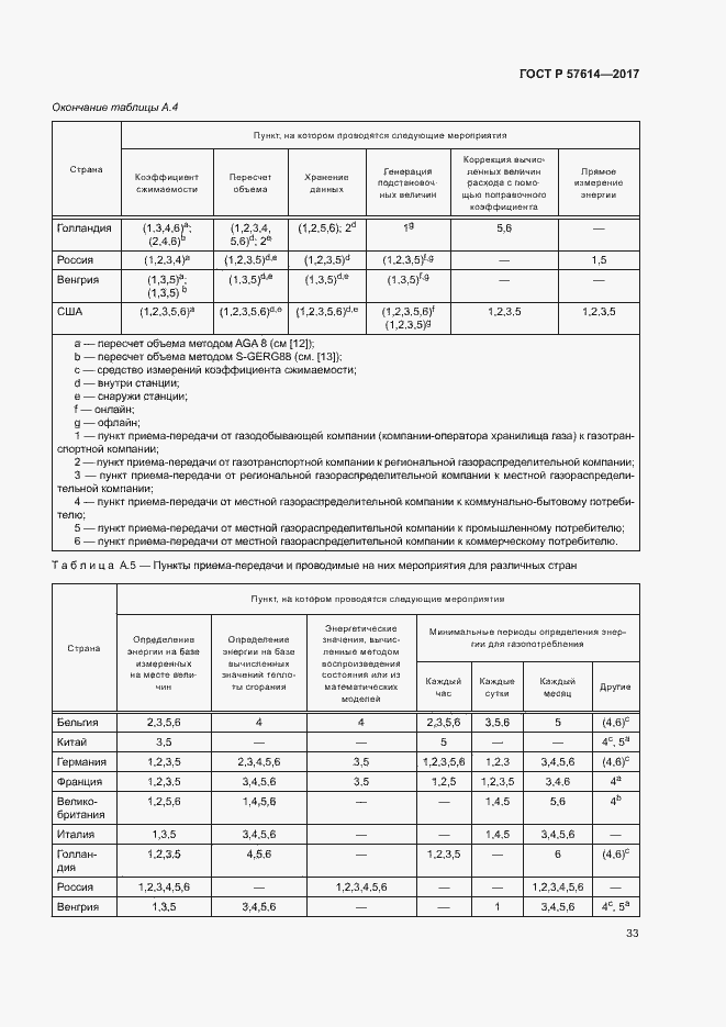 Страница 38 ГОСТ Р 57614-2017