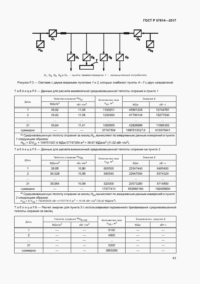 Страница 48 ГОСТ Р 57614-2017