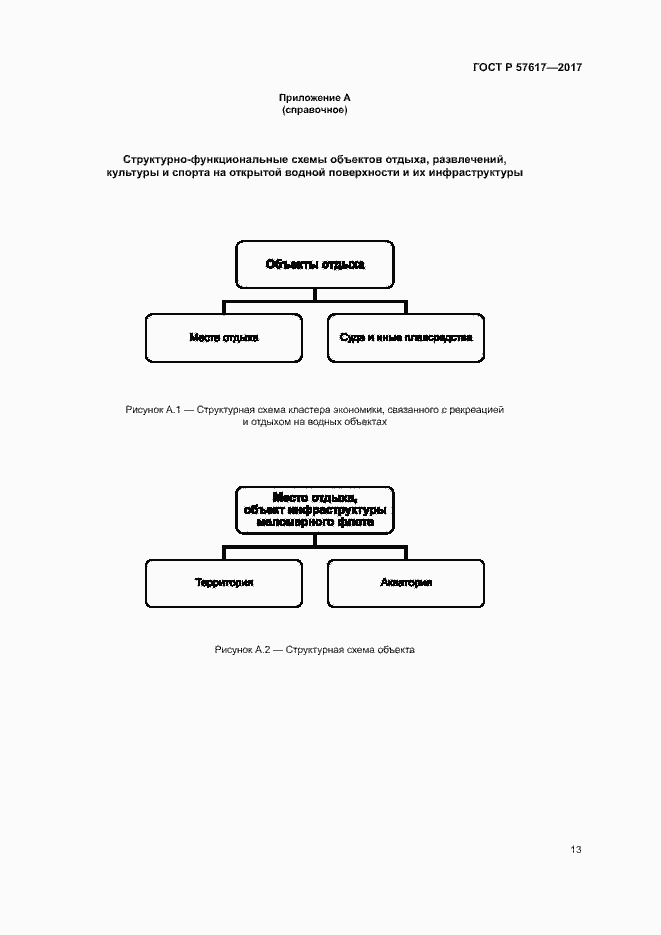 Страница 17 ГОСТ Р 57617-2017