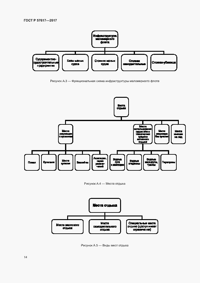 Страница 18 ГОСТ Р 57617-2017