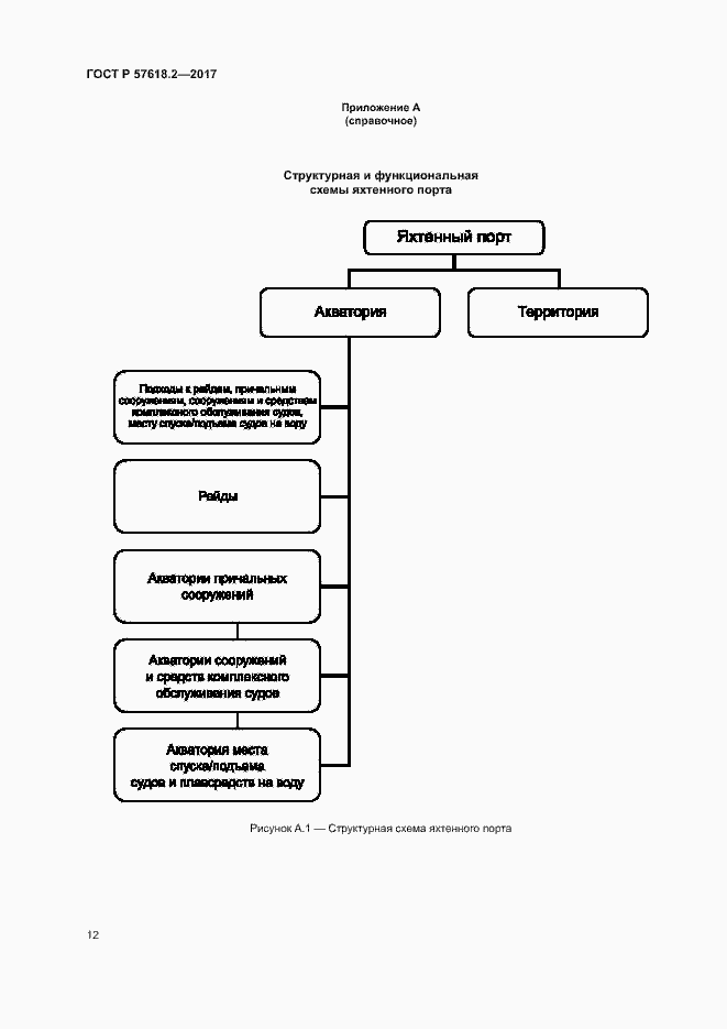 Страница 16 ГОСТ Р 57618.2-2017