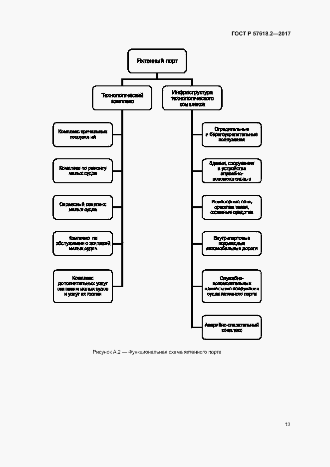 Страница 17 ГОСТ Р 57618.2-2017