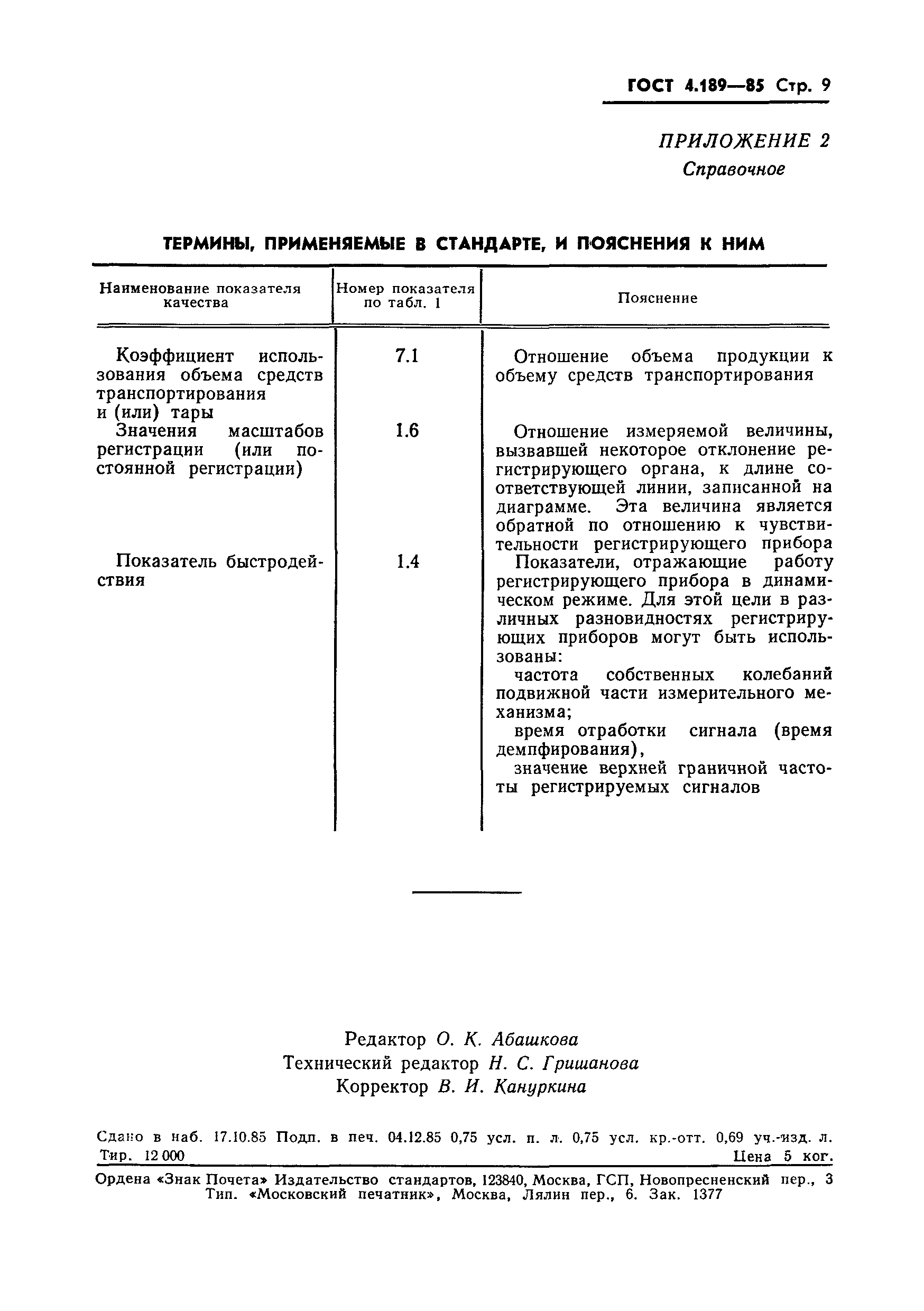 Страница 11 ГОСТ 4.189-85