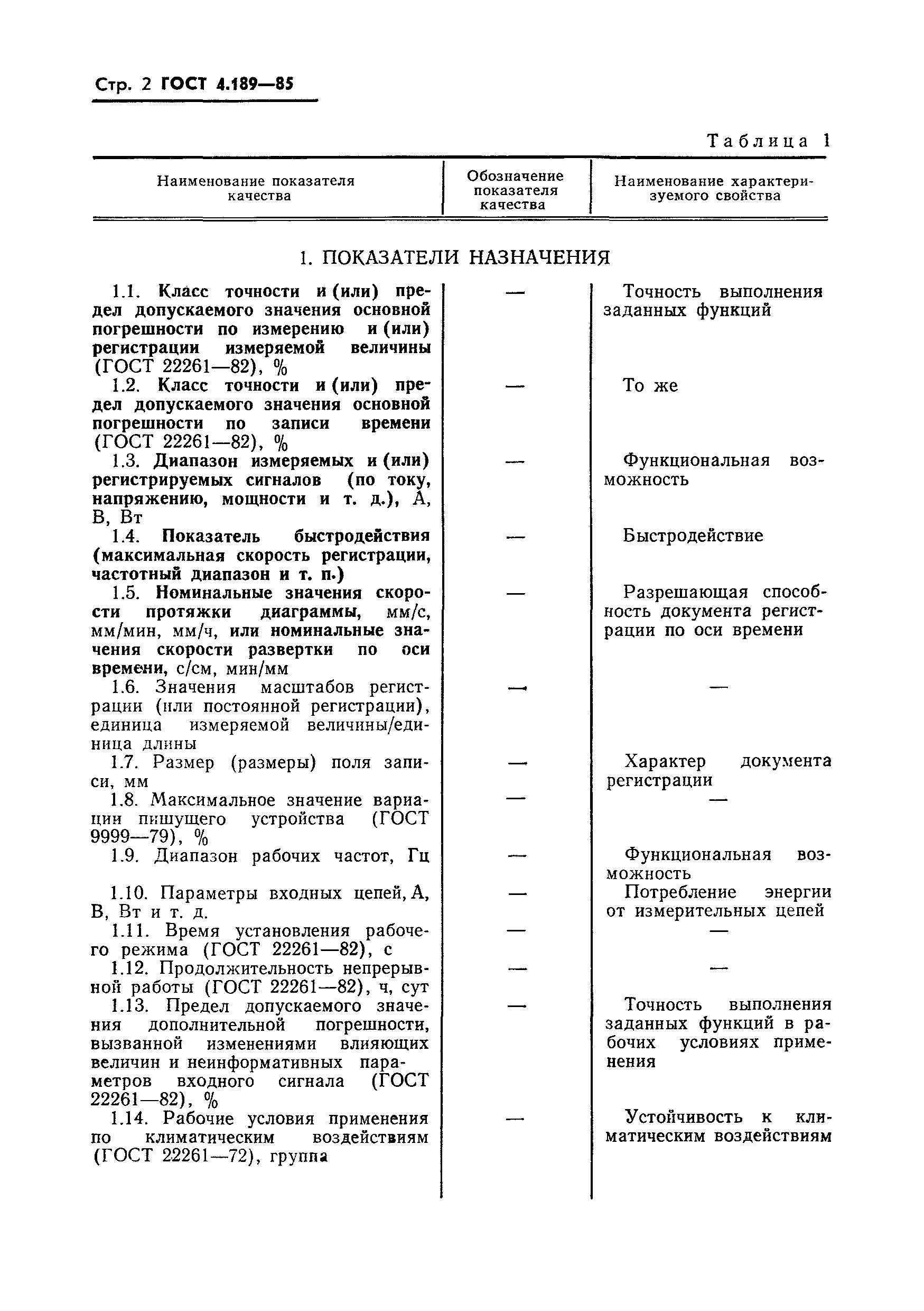 Страница 4 ГОСТ 4.189-85