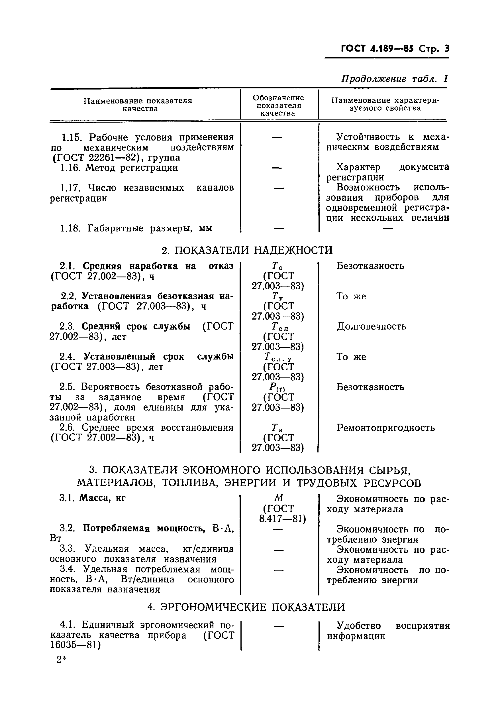 Страница 5 ГОСТ 4.189-85