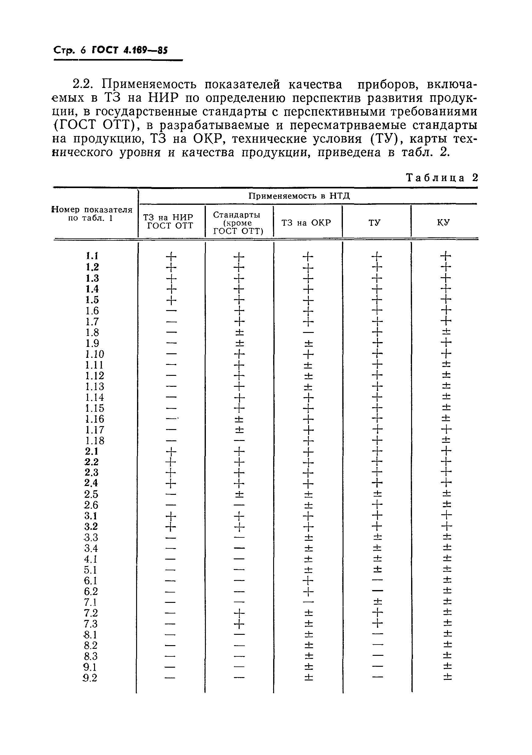 Страница 8 ГОСТ 4.189-85