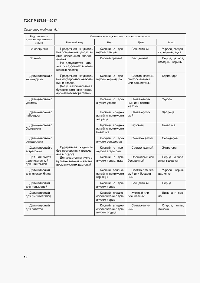 Страница 15 ГОСТ Р 57624-2017