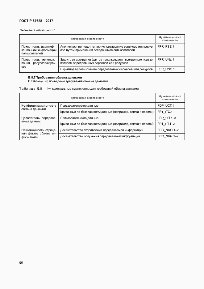 Страница 100 ГОСТ Р 57628-2017