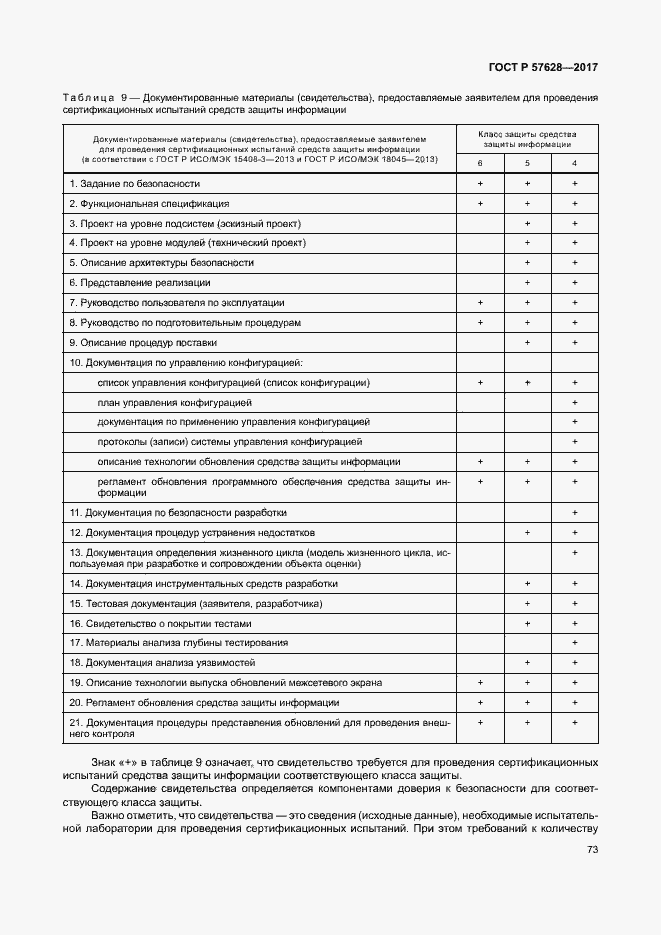 Страница 77 ГОСТ Р 57628-2017