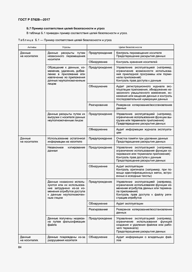 Страница 88 ГОСТ Р 57628-2017