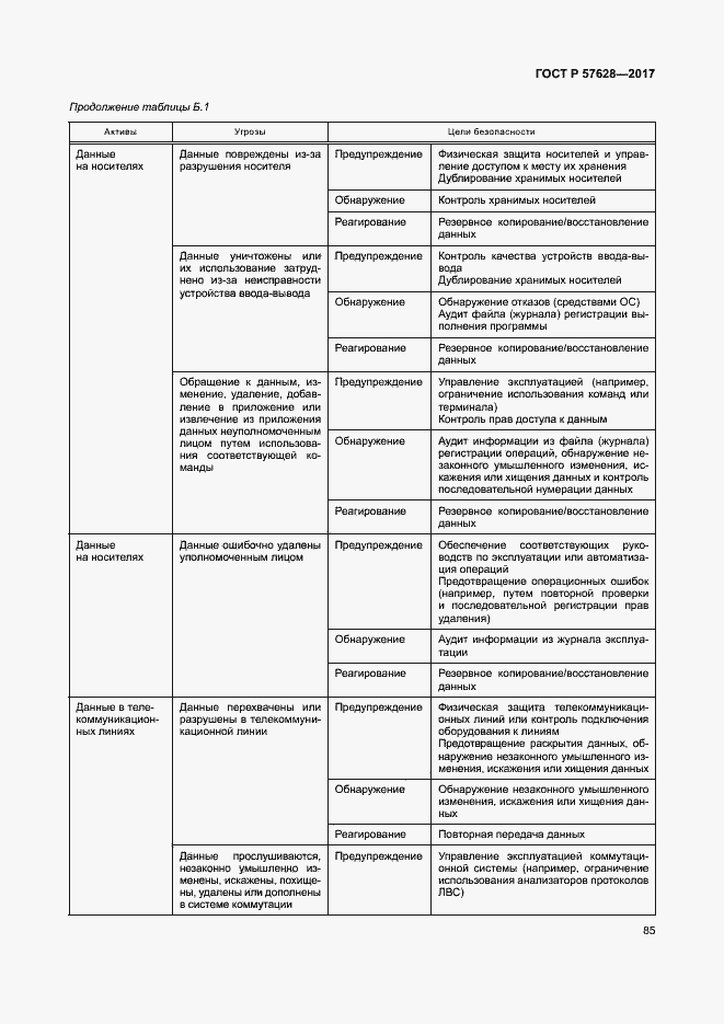 Страница 89 ГОСТ Р 57628-2017