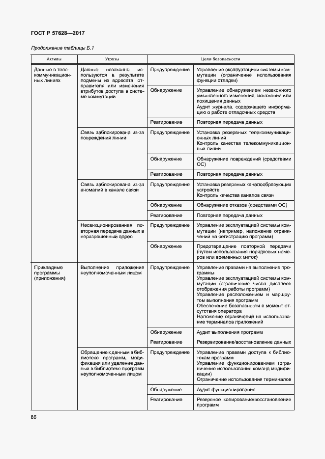 Страница 90 ГОСТ Р 57628-2017
