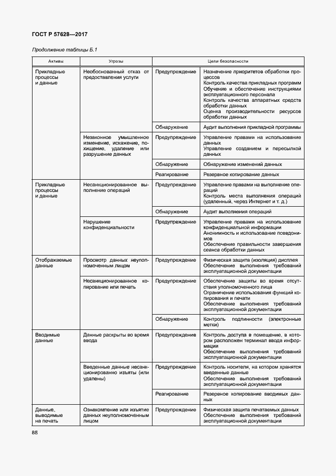 Страница 92 ГОСТ Р 57628-2017