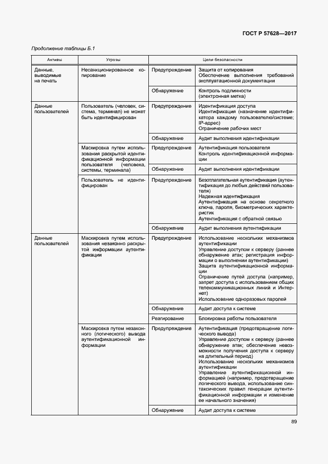 Страница 93 ГОСТ Р 57628-2017