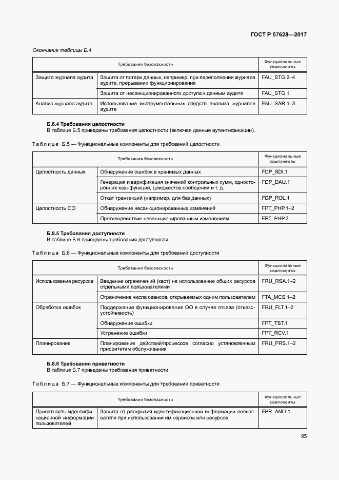 Страница 99 ГОСТ Р 57628-2017