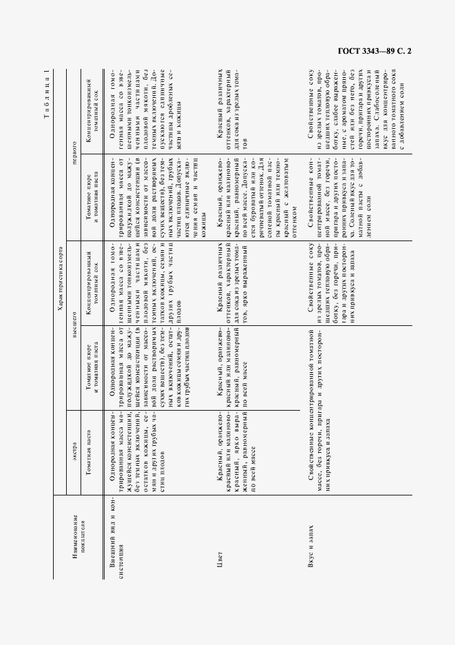 Страница 3 ГОСТ 3343-89