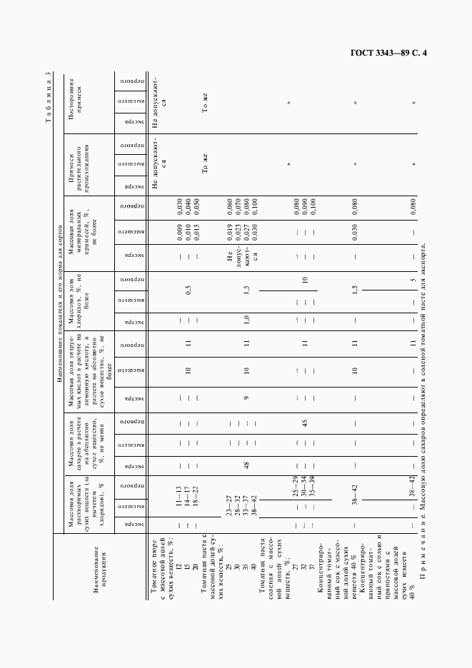 Страница 5 ГОСТ 3343-89