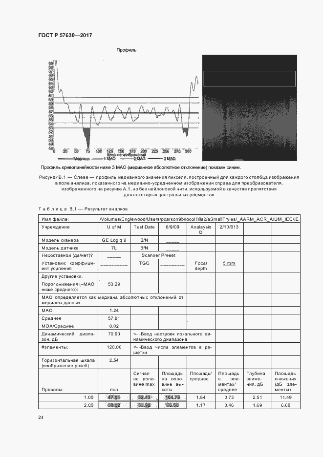 Страница 28 ГОСТ Р 57630-2017