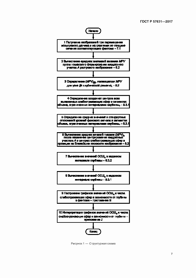 Страница 13 ГОСТ Р 57631-2017