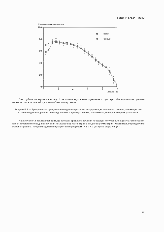 Страница 43 ГОСТ Р 57631-2017
