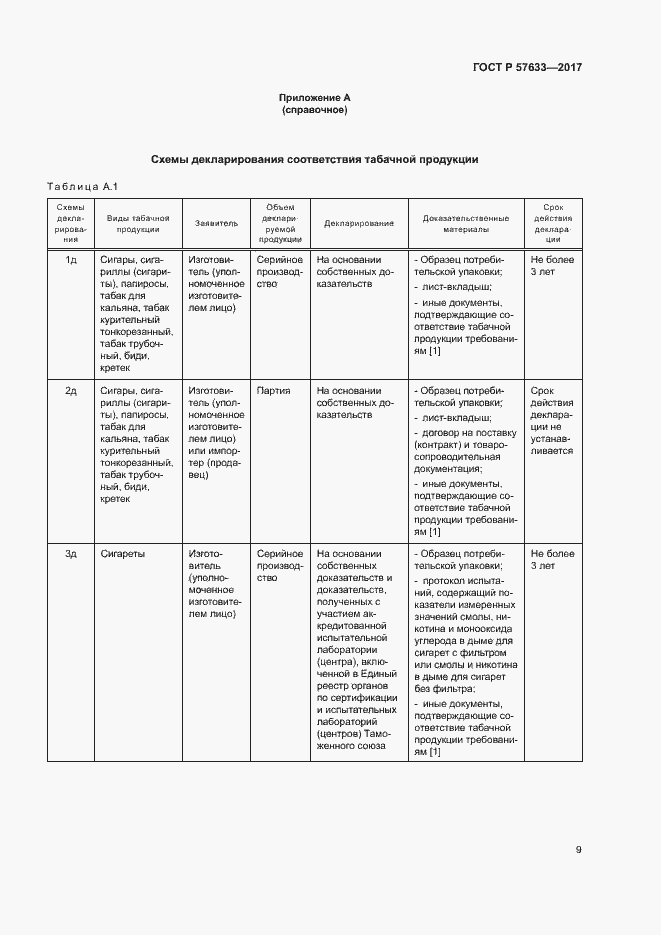Страница 13 ГОСТ Р 57633-2017