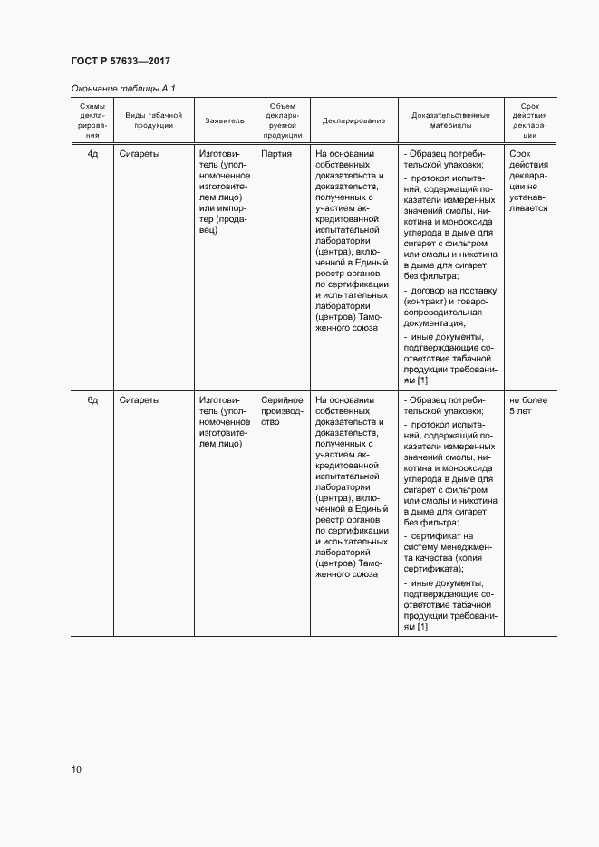 Страница 14 ГОСТ Р 57633-2017