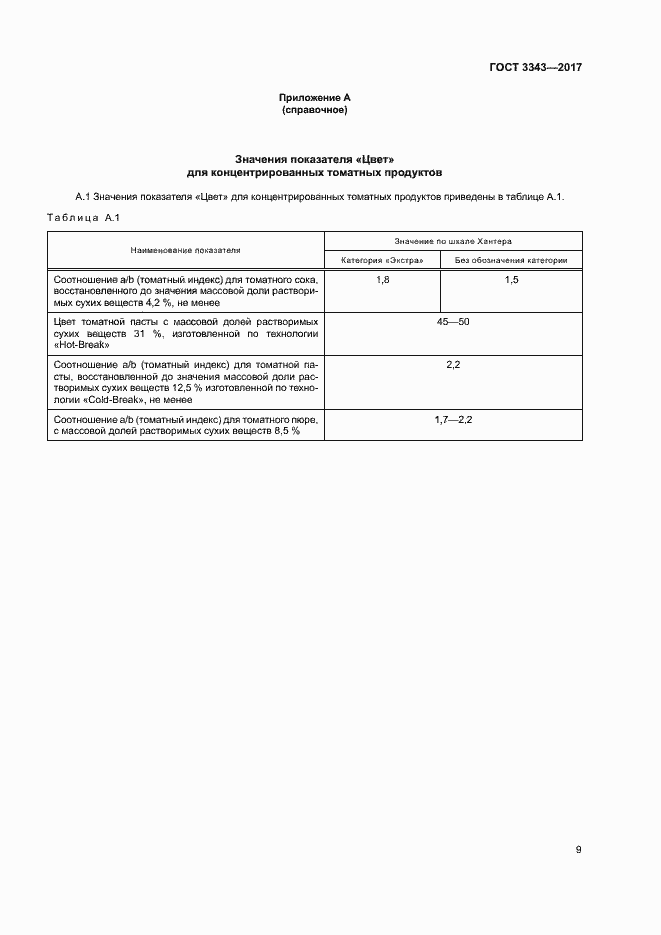 Страница 12 ГОСТ 3343-2017