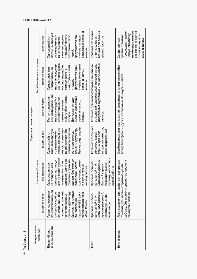 Страница 7 ГОСТ 3343-2017
